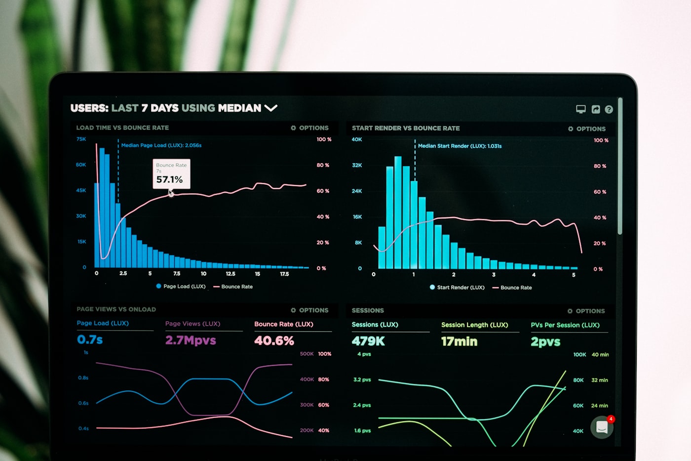 Gráficos de rendimiento en la pantalla de un notebook